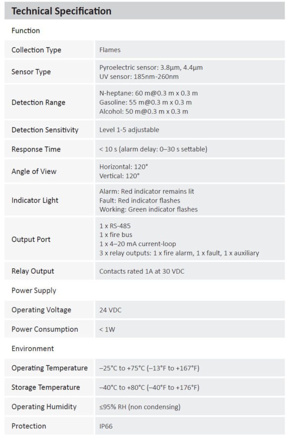9717d191-f2ab-49f5-94c9-43725300df5b Flame Detector Infrared and Ultraviolet Flame Detector